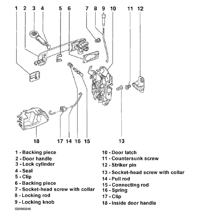 Symptoms Of A Bad Or Failing Door Lock Actuator Yourmechanic Advice