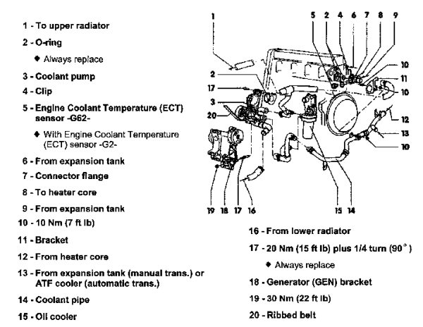 2000 volkswagen jetta coolant type