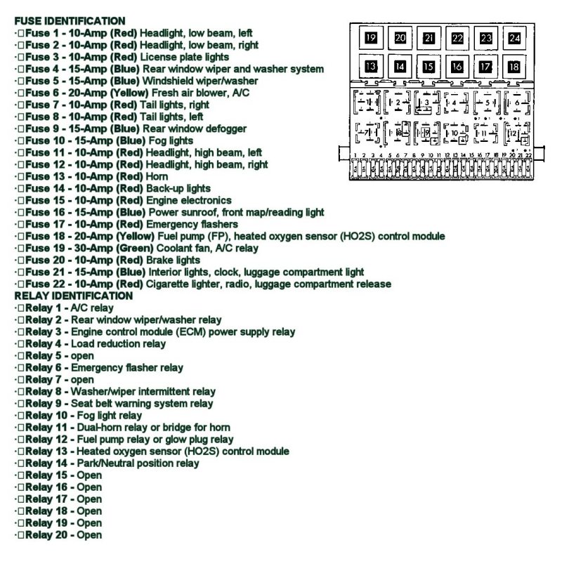 98 Jetta Fuse panel diagram - TDIClub Forums